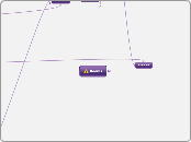 Rooms - Mind Map