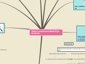 TIPOS DE INVESTIGACIÓN - Mapa Mental