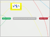 Aplicaciones para la Gestión Administra...- Mapa Mental