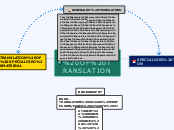 Concept map: Categories of translation 