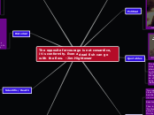 The opposite for courage is not cowardice,...- Mind Map