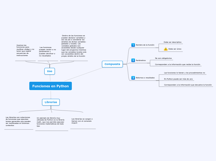Funciones en Python - Mind Map