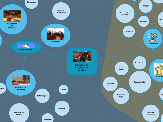 Discurso en el ejercicio jurídico - Mapa Mental
