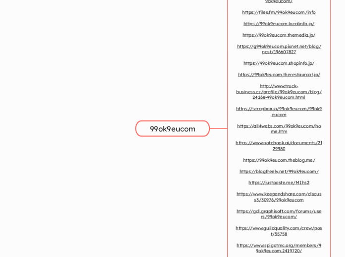 99ok9eucom - Mind Map