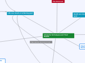 Character Archetypes and Their Results - Mind Map