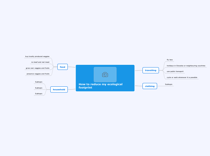 How to reduce my ecological footprint - Mind Map