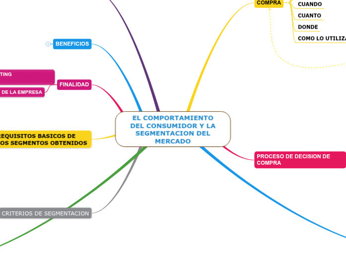 EL COMPORTAMIENTO DEL CONSUMIDOR Y LA  SEGMENTACION DEL MERCADO
