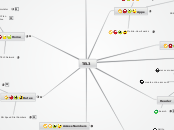 TEL3 - Mind Map