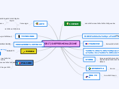 GRIT/DEFFERMINAZIONE - Mappa Mentale