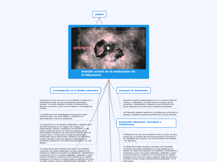 Sentido actual de la evaluacion en la Educ...- Mind Map