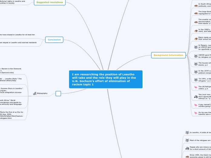 I am researching the position of Lesotho w...- Mind Map