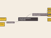 Projet de co-intervention - Carte Mentale
