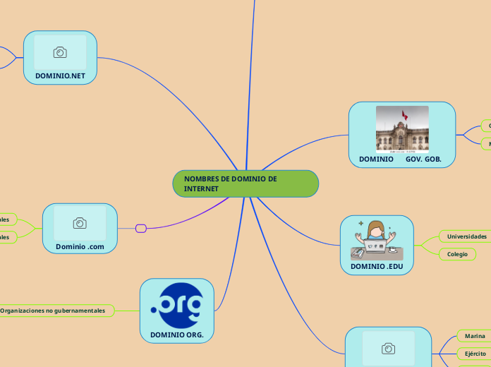 NOMBRES DE DOMINIO DE INTERNET