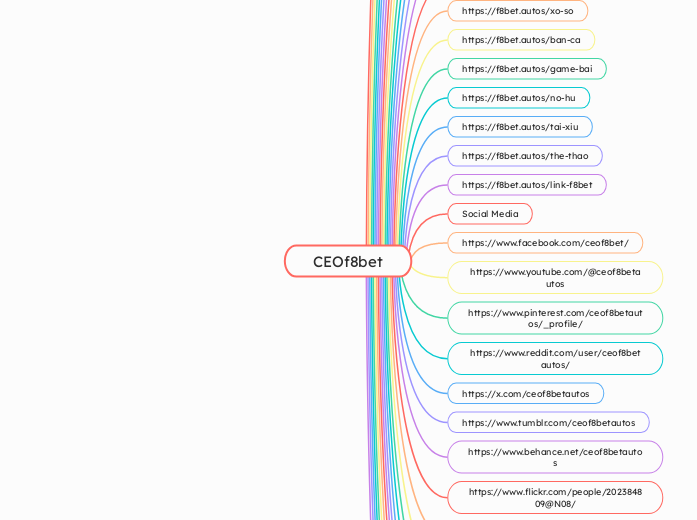CEOf8bet - Mindmap