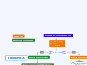 Demande de changement sur CRM - Carte Mentale