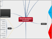 Sexuell übertragbare Krankheiten - Mindmap