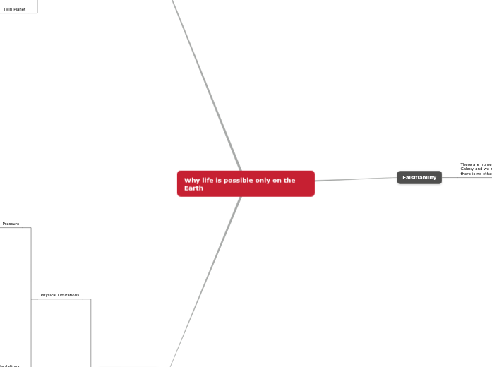 Why life is possible only on the Earth - Mind Map