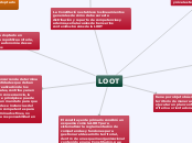 LOOT - Mapa Mental