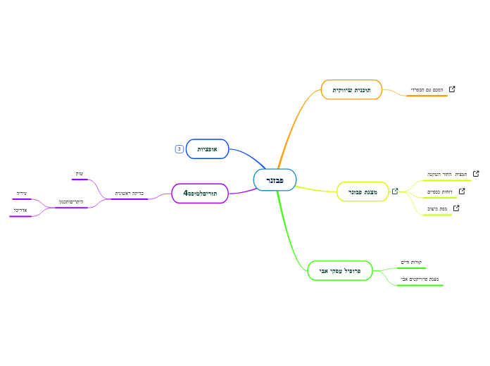 פבזנר - Mind Map