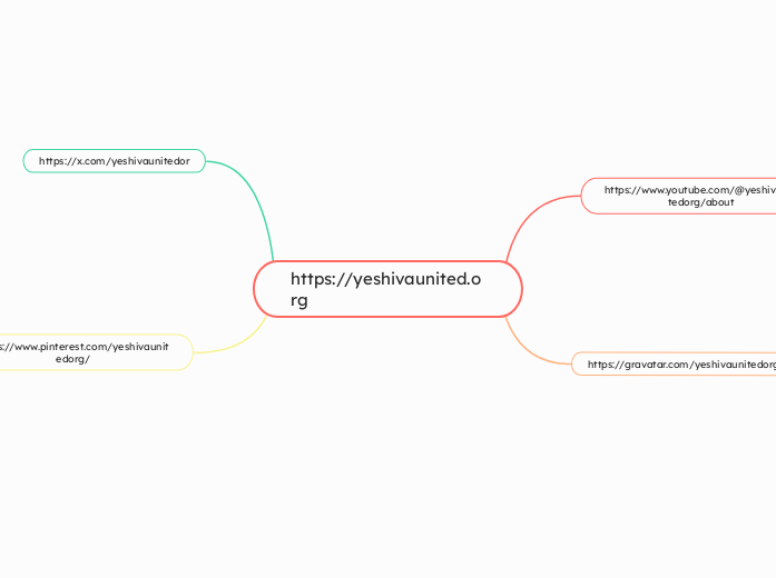 https://yeshivaunited.org - Mapa Mental