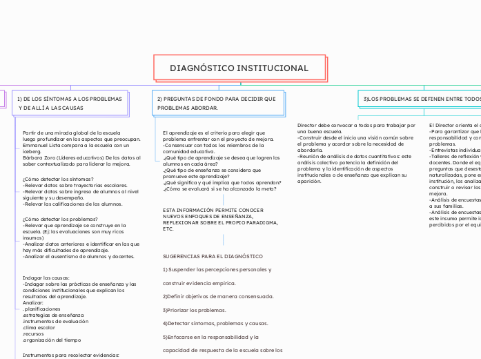 DIAGNÓSTICO INSTITUCIONAL