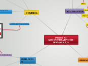 PROCESO ADMINISTRATIVO DE ROGASI S.A.S - Mapa Mental