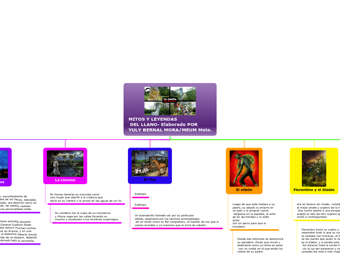 MITOS Y LEYENDAS
 DEL LLANO- Elaborado ...- Mapa Mental