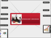 INTRODUCCION Y CAPACITACION - Mapa Mental