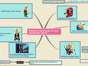 Proceso de calificación de una enfermedad ...- Mind Map