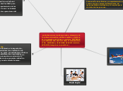 punto tres:ejecucion de mercadeo, eleme...- Mapa Mental