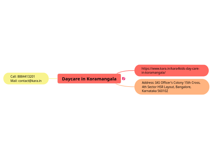 Daycare in Koramangala - Mind Map