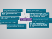Al negozio di moda - Mindmap