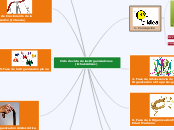 Ciclo de vida de las Organizaciones (Ic...- Mapa Mental