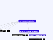 Summarize Beginning - Mind Map