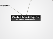 Cartes heuristiques
Sur papier ou num...- Carte Mentale