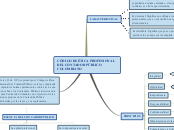 CÓDIGO DE ÉTICA PROFESIONAL DEL CONTADO...- Mapa Mental