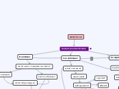 Sociaal-constructivisme - Sonja (gezamenlij...- Mindmap