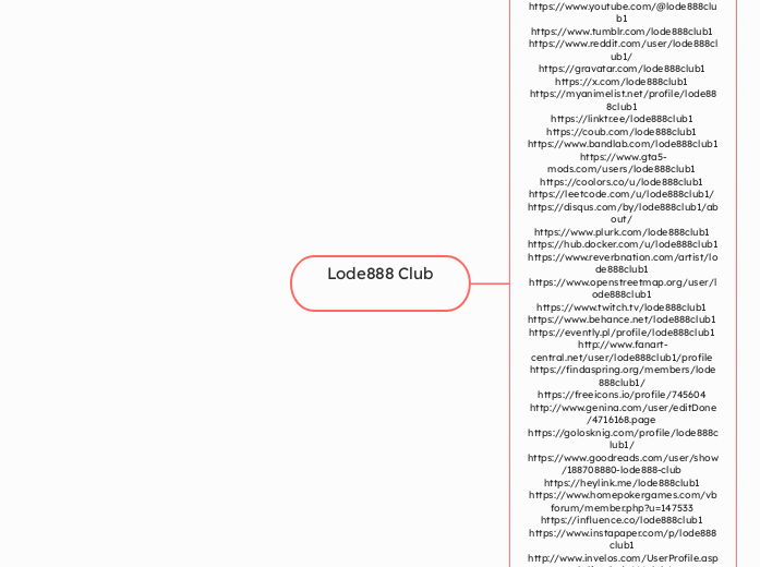 Lode888 Club

 - Mindmap