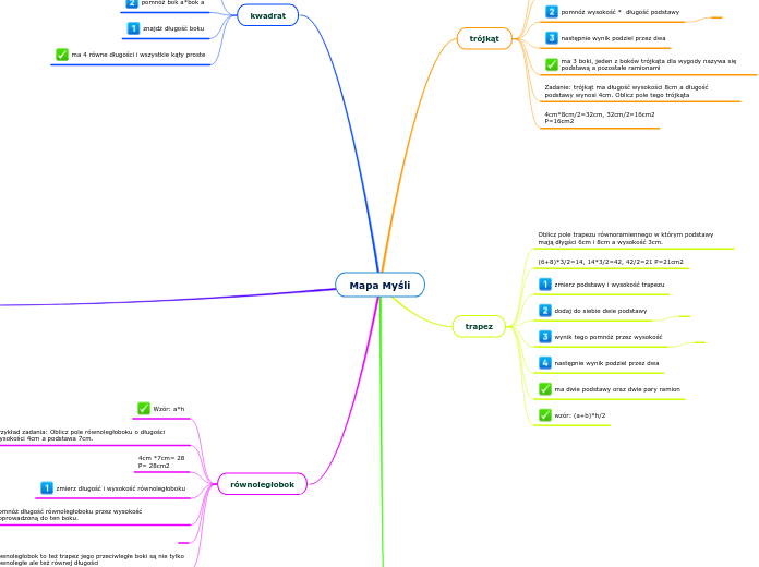 Mapa Myśli - Mind Map