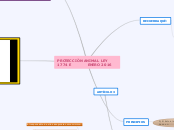 PROTECCIÒN ANIMAL LEY 1774 E           ...- Mapa Mental