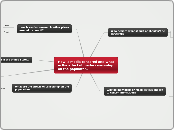 How is media censored and what is the affe...- Mind Map