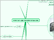 הרב אברהם יצחק הכהן קוק - אבי מזרחי - Mind Map