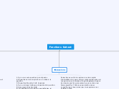 Fonctions Kahoot - Carte Mentale