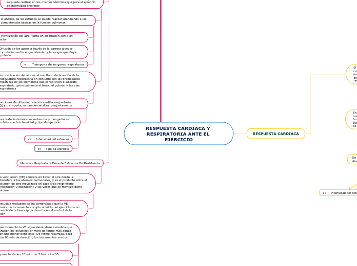 RESPUESTA CARDIACA Y RESPIRATORIA ANTE ...- Mapa Mental