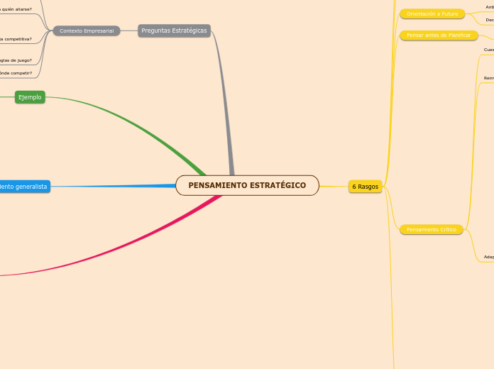 PENSAMIENTO ESTRATÉGICO