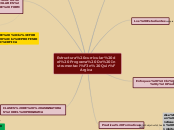 Estructura curricular del Programa De I...- Mapa Mental