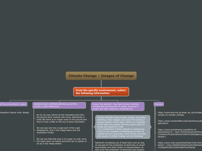 Climate Change – Images of Change - Mind Map
