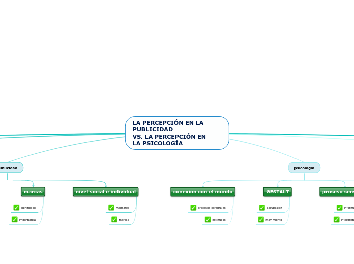 LA PERCEPCIÓN EN LA PUBLICIDAD
VS. LA P...- Mapa Mental