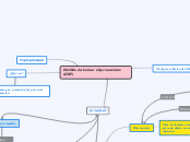 Habilidades básicas del pensamiento (HB...- Mapa Mental