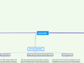 HICKIES - Mind Map